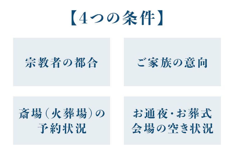 お通夜•お葬式の日時・場所が決定